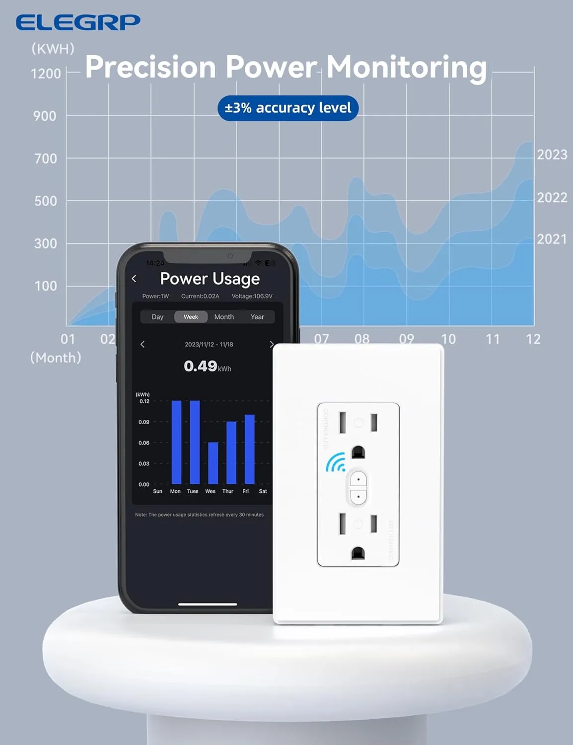 ELEGRP Smart In-Wall Outlet with Energy Monitoring, 2.4GHz Wi-Fi Smart Receptacle Compatible with Alexa & Google Assistant, 2 Individually Controlled Outlets, No Hub Required, UL Listed, White, 6 Pack