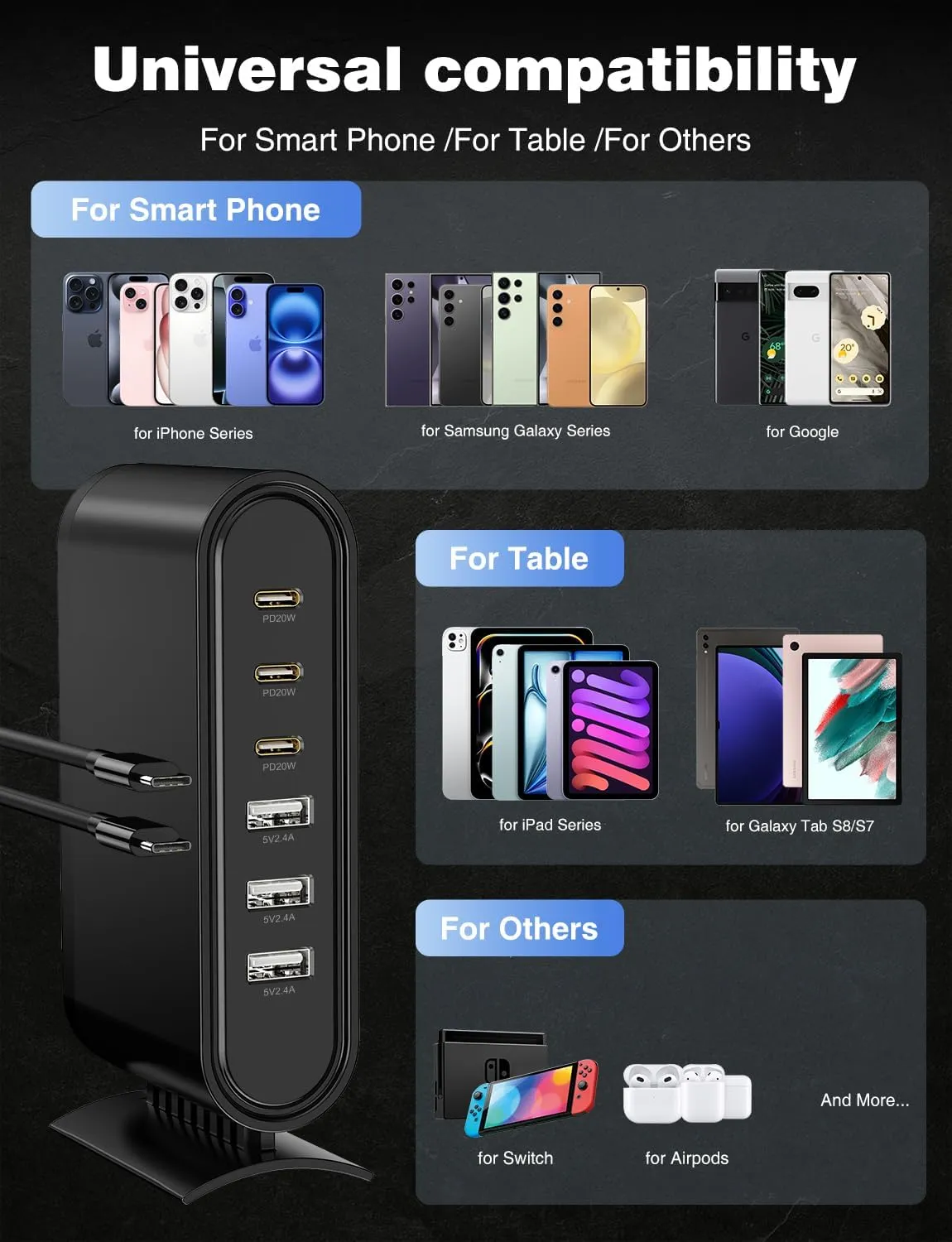 Essri 96W 6Port GaN USB C Hub Charging Station Block with 3 PD 3.0 & 3 USB A Ports - High-Speed Fast Charging Cube Box Power Adapter Plug for iPhone Pro Max,Samsung Android,More,with 2 x 3Ft C Cable