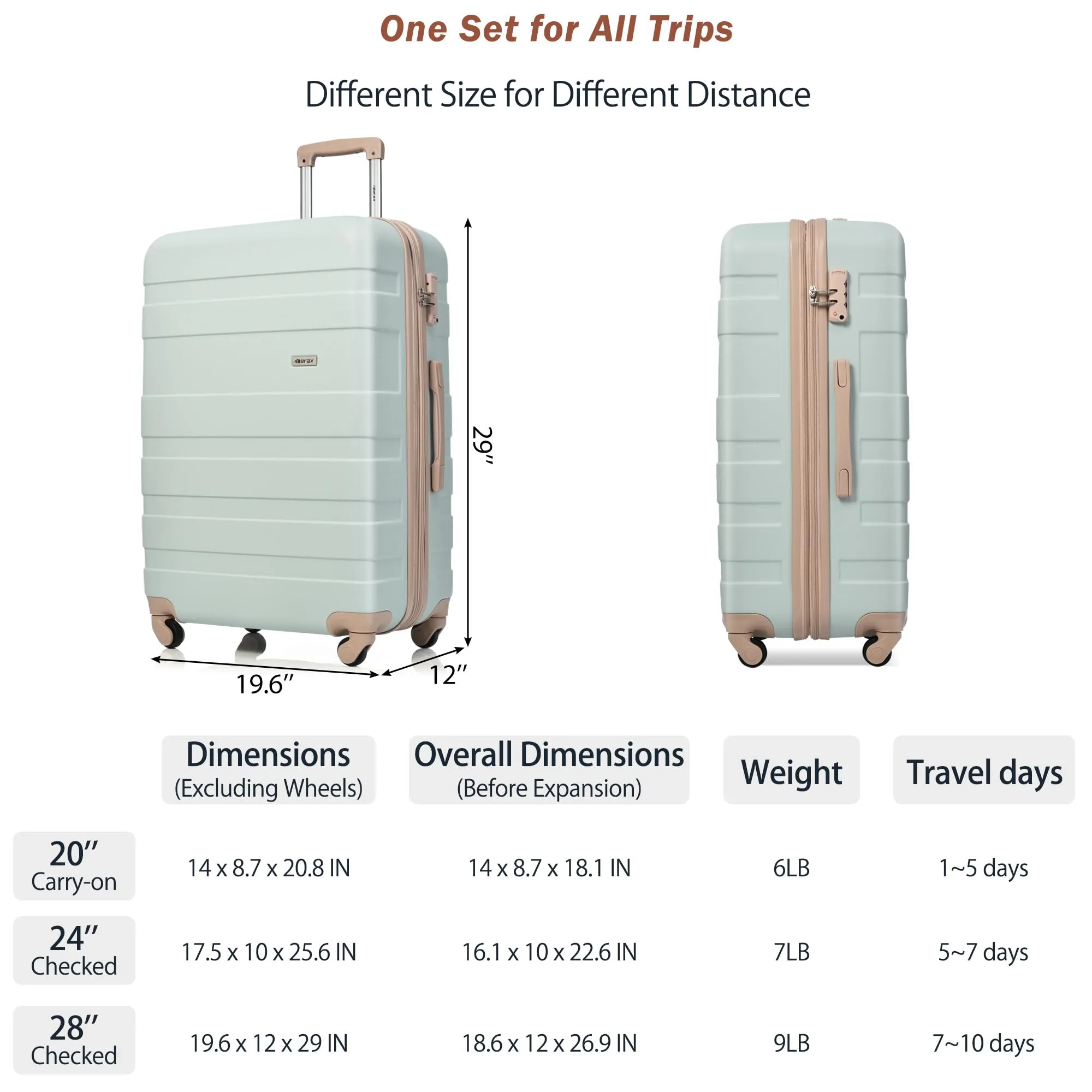 Merax 3 Pcs ABS Hardside Luggage Sets TSA Lock Spinner Wheel Suitcases, Pearly White, 20/24/28 Inch