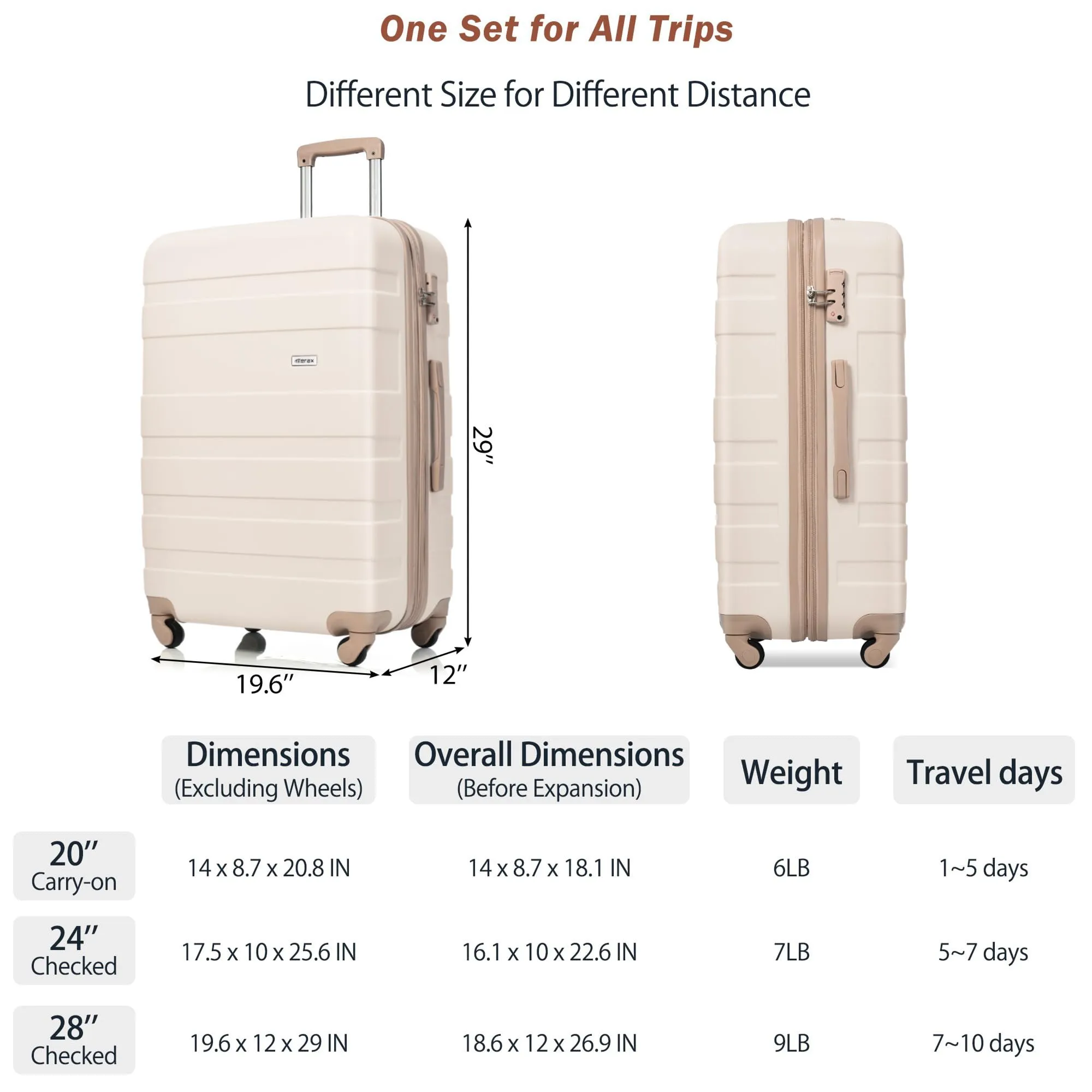 Merax 3 Pcs ABS Hardside Luggage Sets TSA Lock Spinner Wheel Suitcases, Pearly White, 20/24/28 Inch