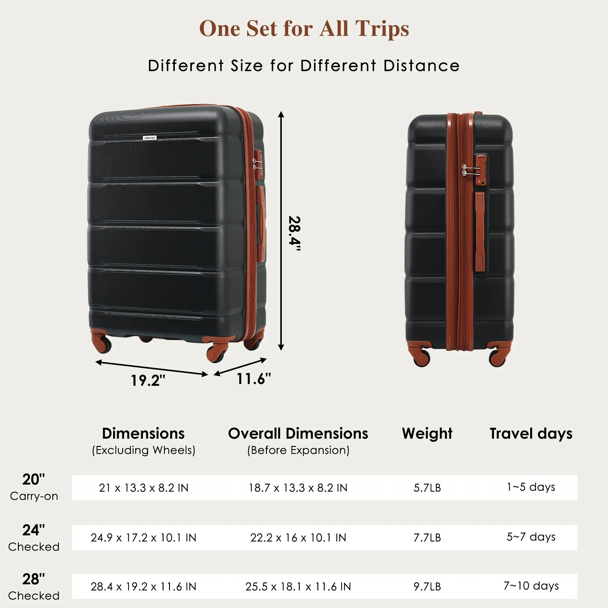 Merax 3 Pcs ABS Hardside Luggage Sets TSA Lock Spinner Wheel Suitcases, Pearly White, 20/24/28 Inch