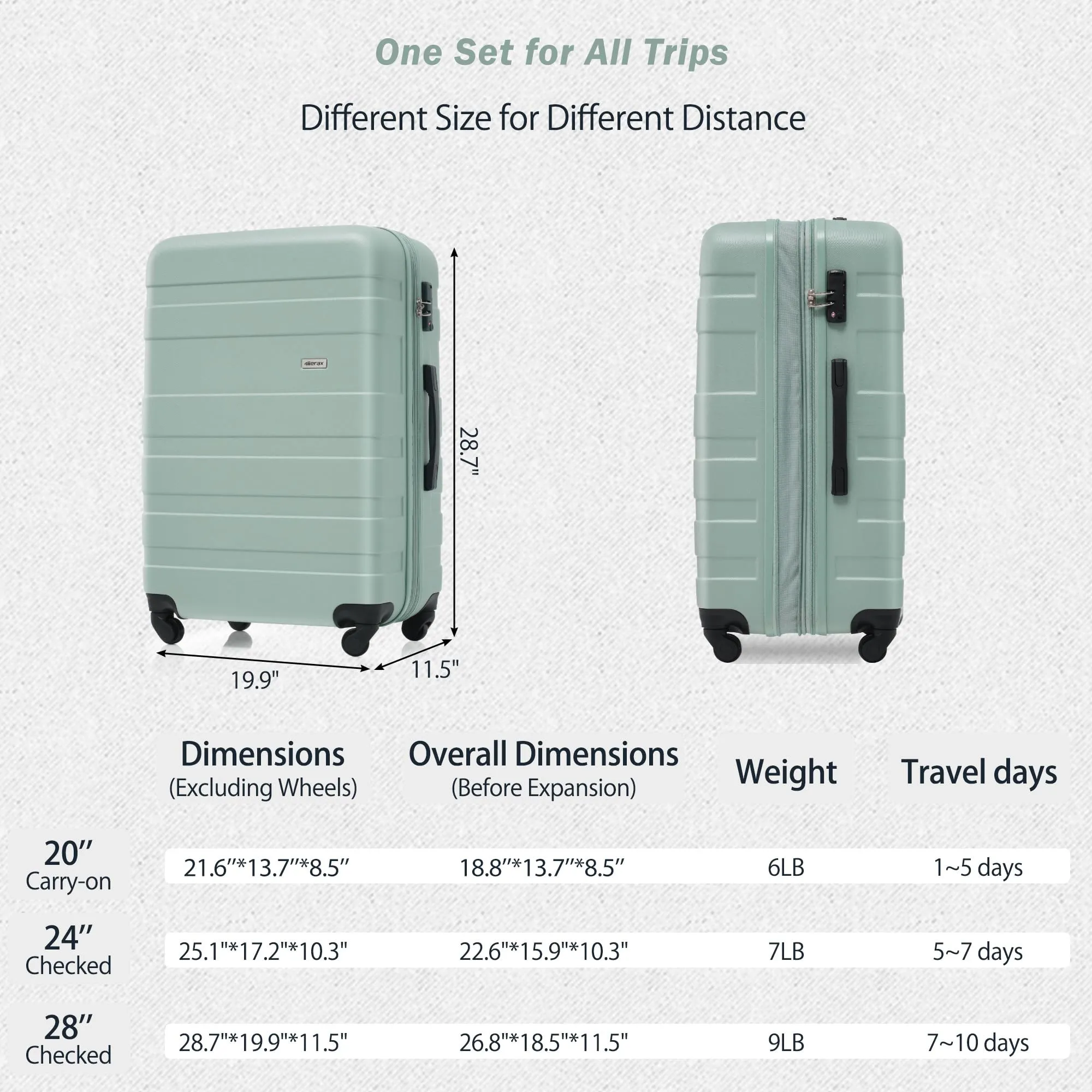 Merax 3 Pcs ABS Hardside Luggage Sets TSA Lock Spinner Wheel Suitcases, Pearly White, 20/24/28 Inch