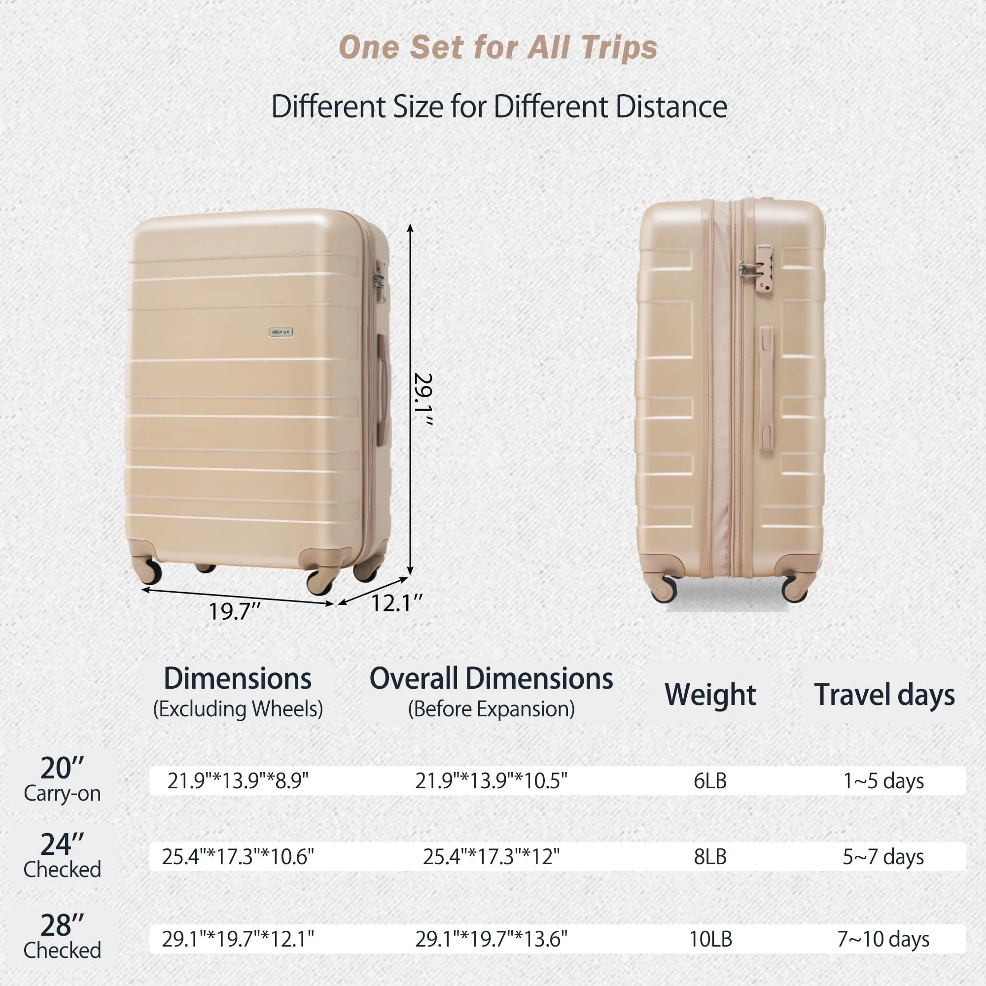 Merax 3 Pcs ABS Hardside Luggage Sets TSA Lock Spinner Wheel Suitcases, Pearly White, 20/24/28 Inch