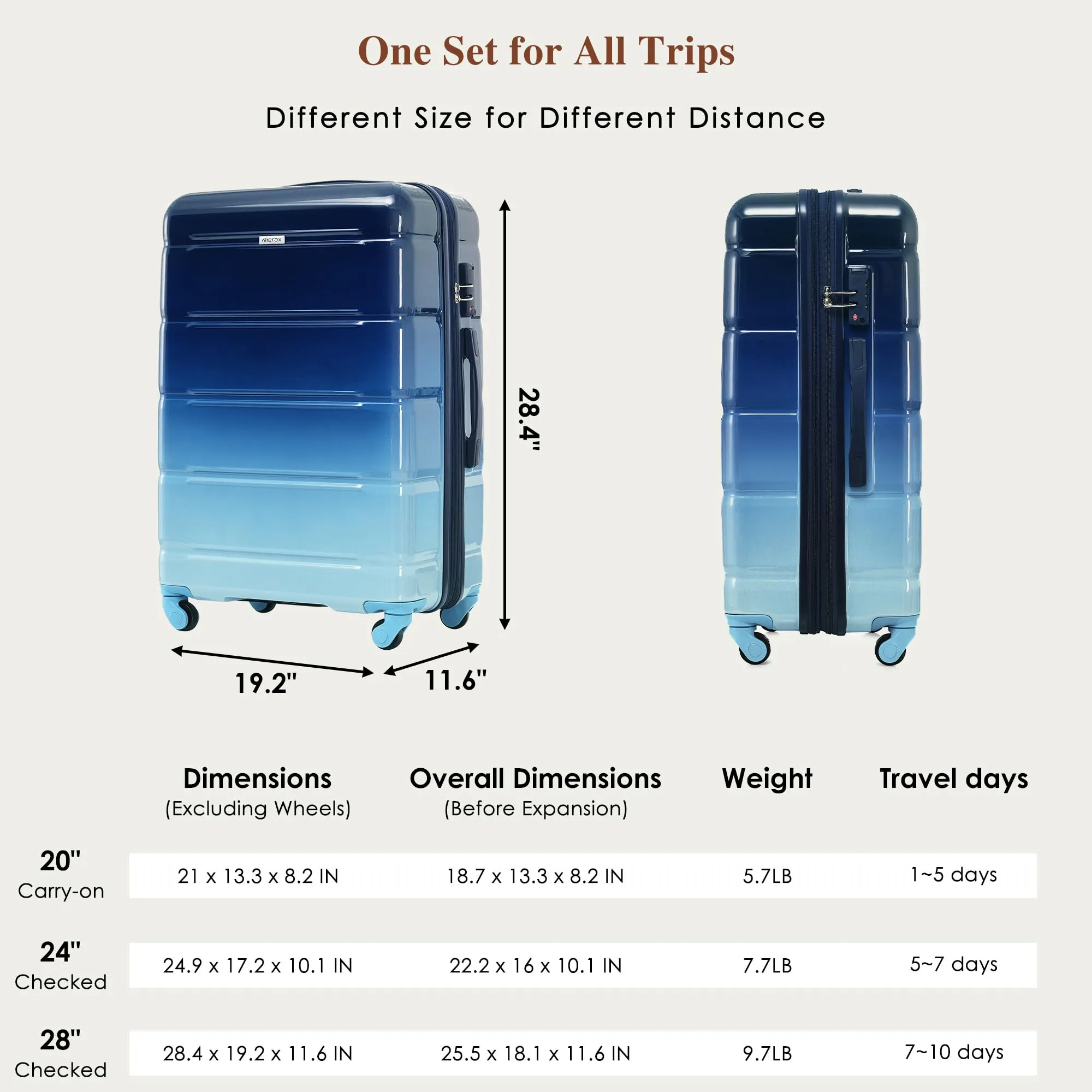Merax 3 Pcs ABS Hardside Luggage Sets TSA Lock Spinner Wheel Suitcases, Pearly White, 20/24/28 Inch