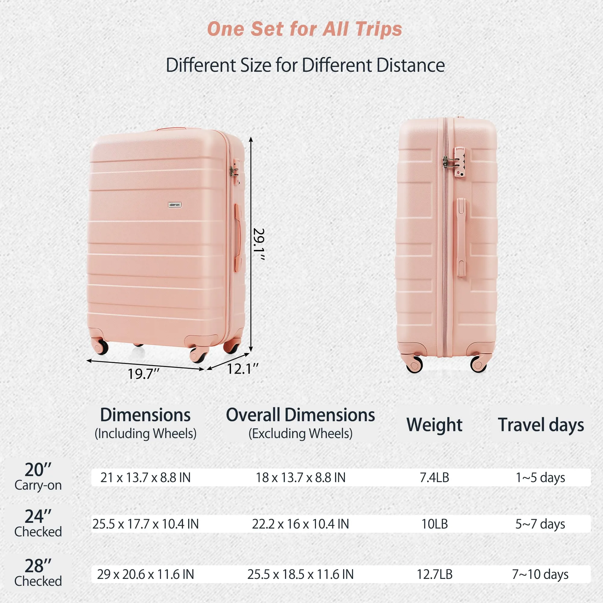 Merax 3 Pcs ABS Hardside Luggage Sets TSA Lock Spinner Wheel Suitcases, Pearly White, 20/24/28 Inch