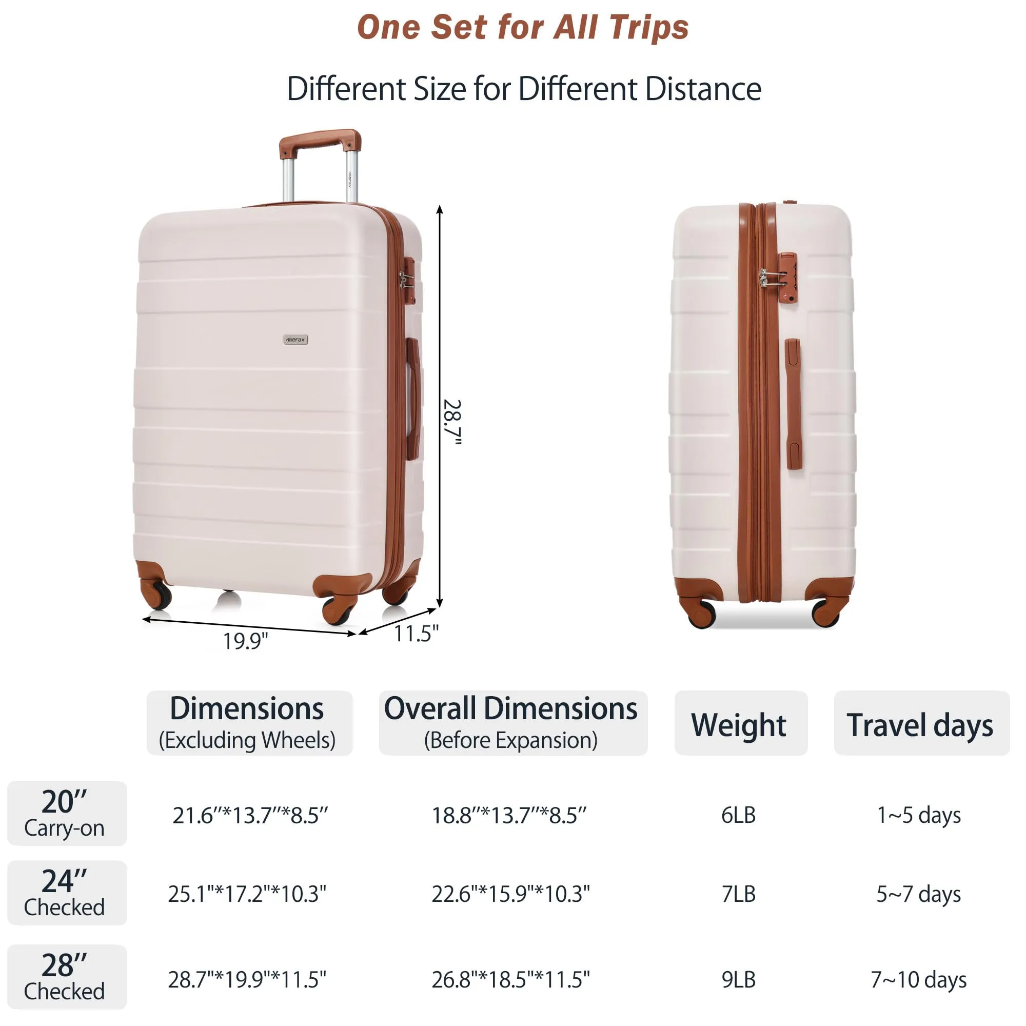 Merax 3 Pcs ABS Hardside Luggage Sets TSA Lock Spinner Wheel Suitcases, Pearly White, 20/24/28 Inch