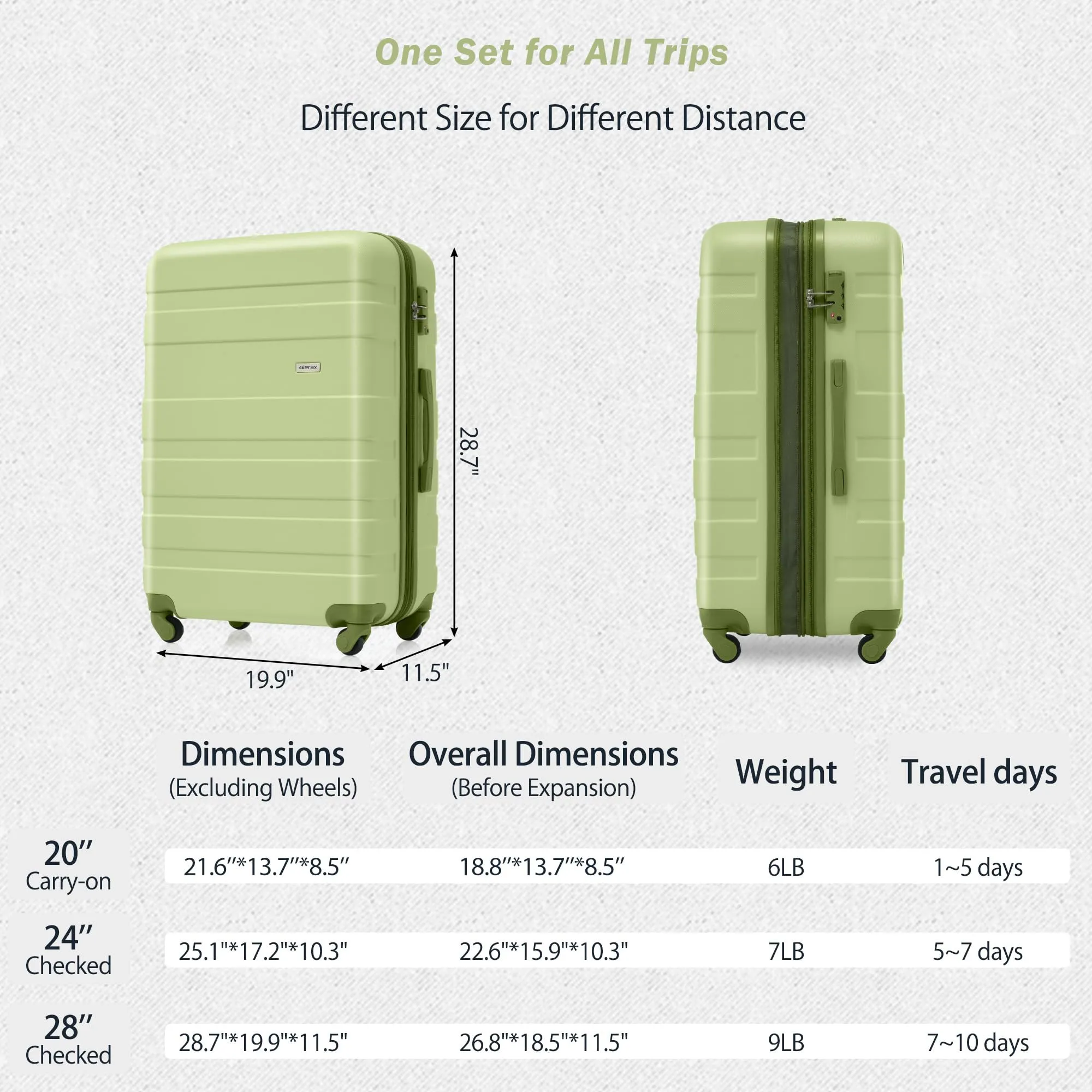 Merax 3 Pcs ABS Hardside Luggage Sets TSA Lock Spinner Wheel Suitcases, Pearly White, 20/24/28 Inch