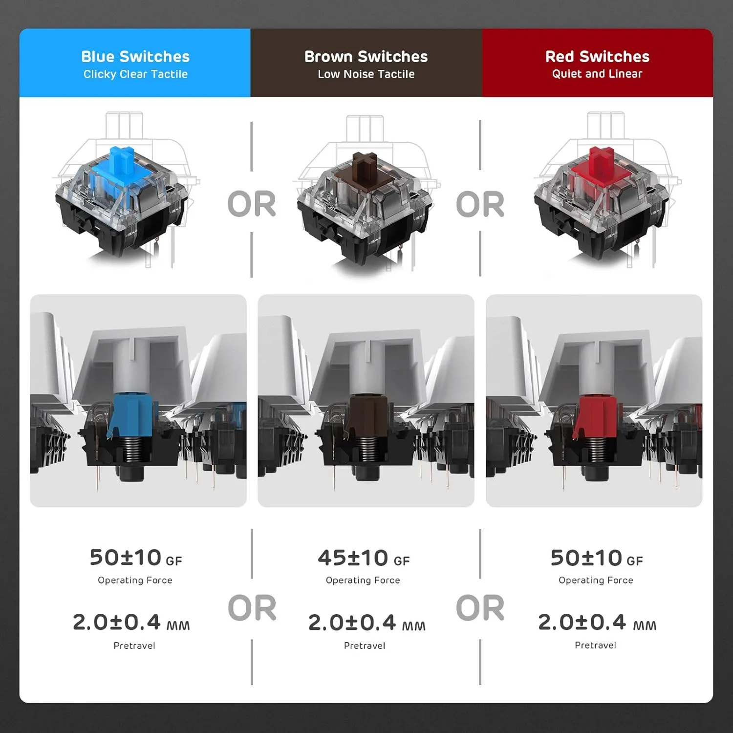 RK ROYAL KLUDGE RK84 Wired RGB 75% Hot Swappable Mechanical Keyboard, 84 Keys Tenkeyless TKL Gaming Keyboard w/Programmable Software, RK Red Switch