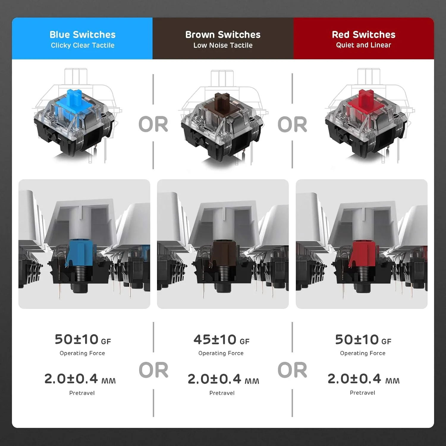 RK ROYAL KLUDGE RK84 Wired RGB 75% Hot Swappable Mechanical Keyboard, 84 Keys Tenkeyless TKL Gaming Keyboard w/Programmable Software, RK Red Switch