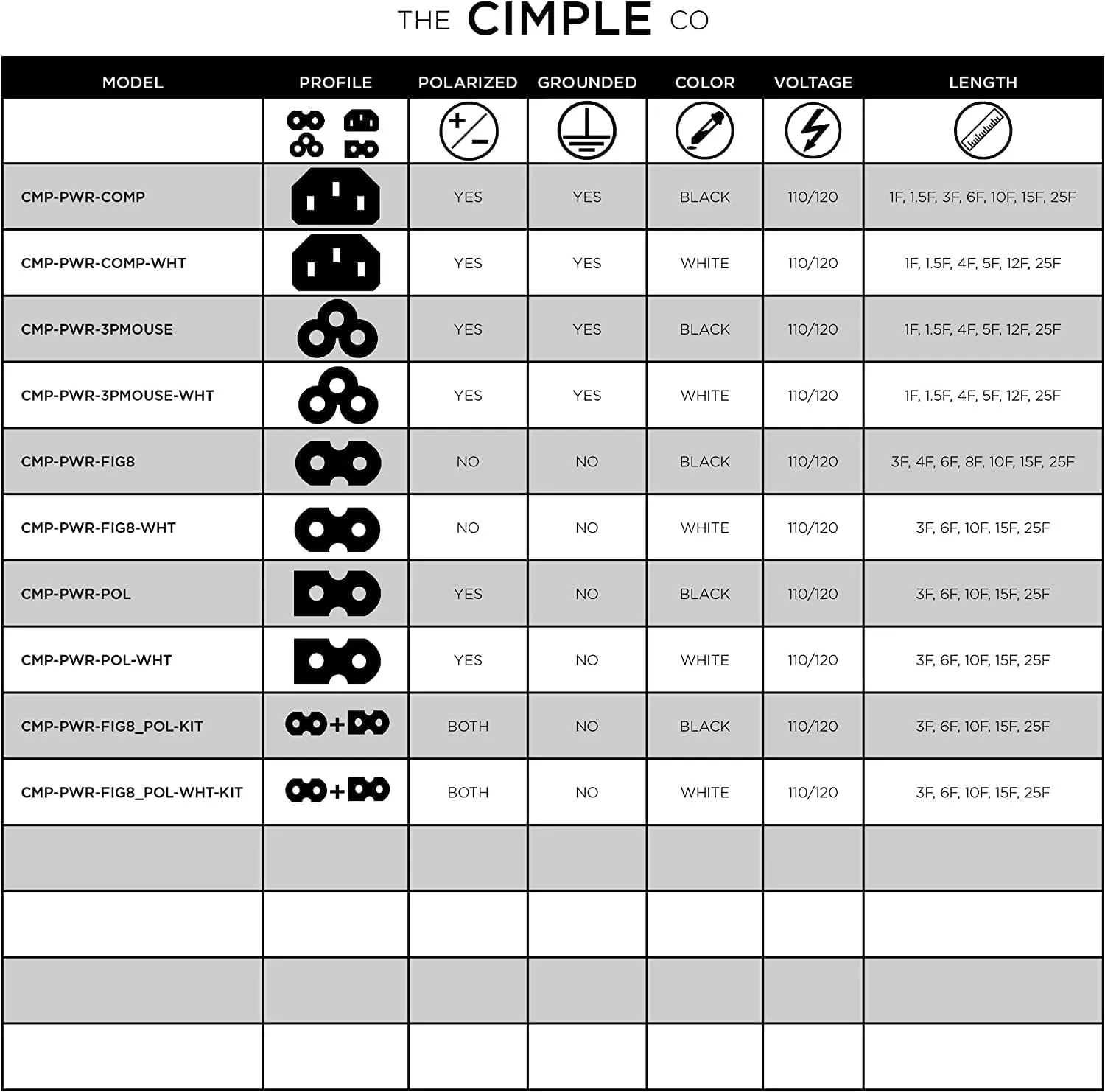 THE CIMPLE CO 15 Feet, Black - 3 Prong AC Power Cable for Computer, Medical, Server, & Desktop - C13 Power Supply Cord - NEMA 5-15P to C13 / IEC 320 - (4.5 Meter)