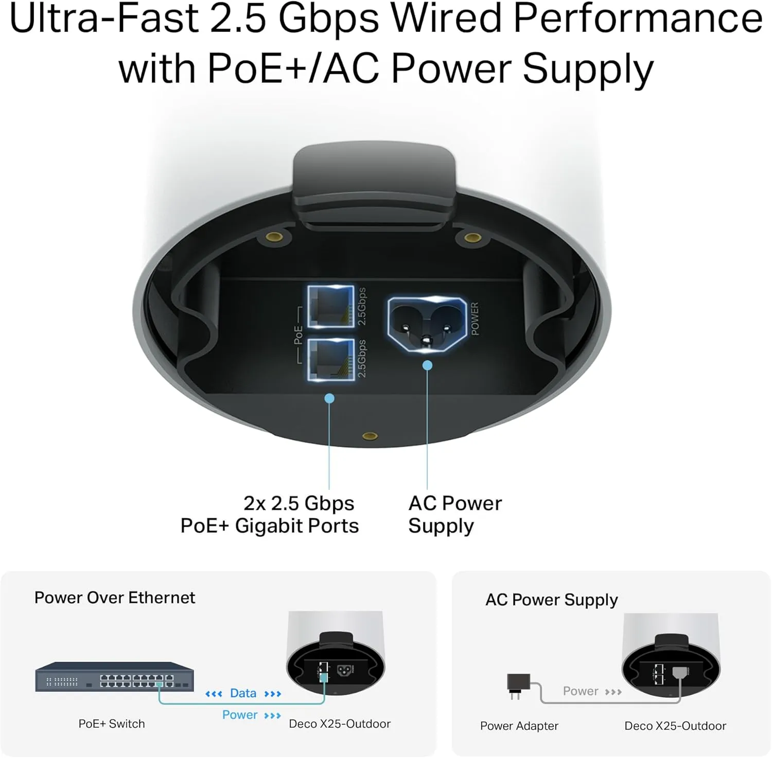 TP-Link BE5000 Dual-Band Wi-Fi 7 Outdoor Mesh WiFi Extender Unit Deco BE25-Outdoor (1-Pack) | Up to 2,800 sq.ft | 2*2.5G PoE  Ports, IP65 Waterproof, MLO | Multiple Mounting Options | Secure by Design