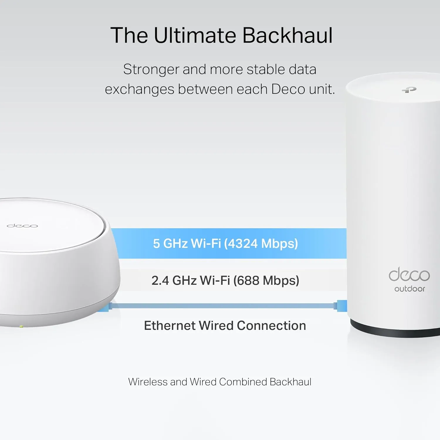 TP-Link BE5000 Dual-Band Wi-Fi 7 Outdoor Mesh WiFi Extender Unit Deco BE25-Outdoor (1-Pack) | Up to 2,800 sq.ft | 2*2.5G PoE  Ports, IP65 Waterproof, MLO | Multiple Mounting Options | Secure by Design