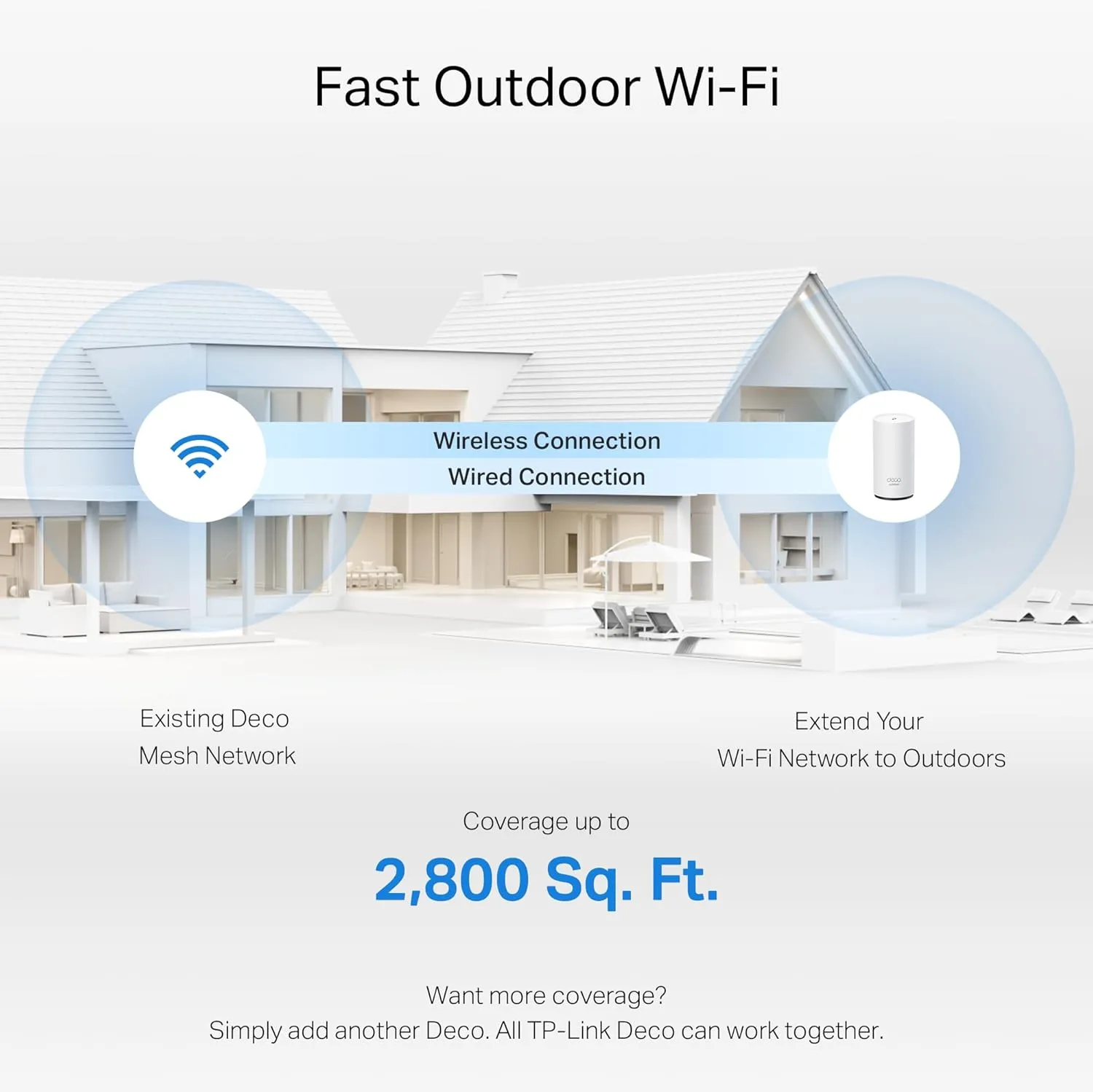 TP-Link BE5000 Dual-Band Wi-Fi 7 Outdoor Mesh WiFi Extender Unit Deco BE25-Outdoor (1-Pack) | Up to 2,800 sq.ft | 2*2.5G PoE  Ports, IP65 Waterproof, MLO | Multiple Mounting Options | Secure by Design